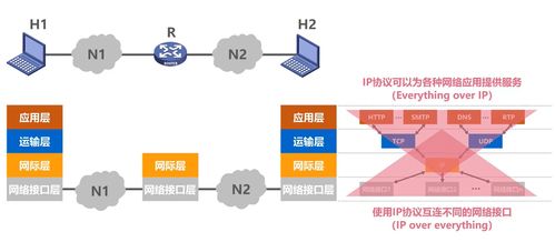 計算機網(wǎng)絡(luò)體系結(jié)構(gòu)與計算機系統(tǒng)集成服務(wù)