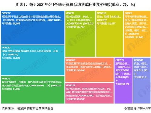 2021年全球計算機系統集成行業技術全景圖譜 專利申請、競爭格局與價值分析